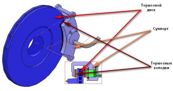 замена-заднего-тормозного-диск