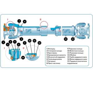 замена-карданного-вала-автомобиля
