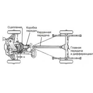 замена-привода-автомобиля-в-сборе