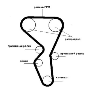 замена-ремня-ГРМ