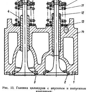 регулировка клапанов двигателя автомобиля