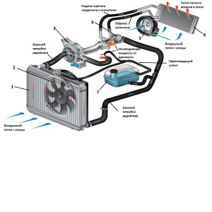 Ремонт системы охлаждения